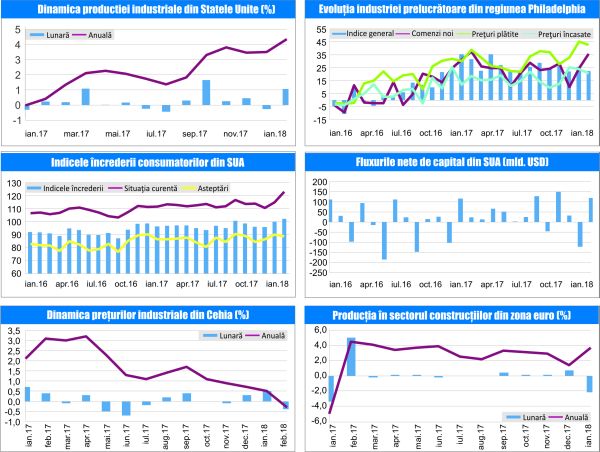 MACRO NEWSLETTER - 22 Martie 2018