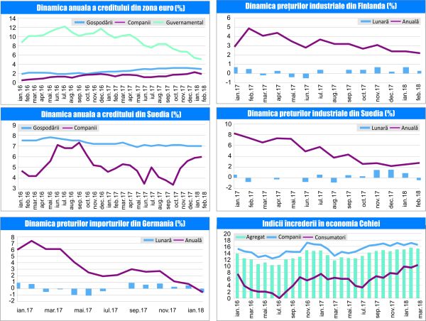 MACRO NEWSLETTER 28 Martie 2018