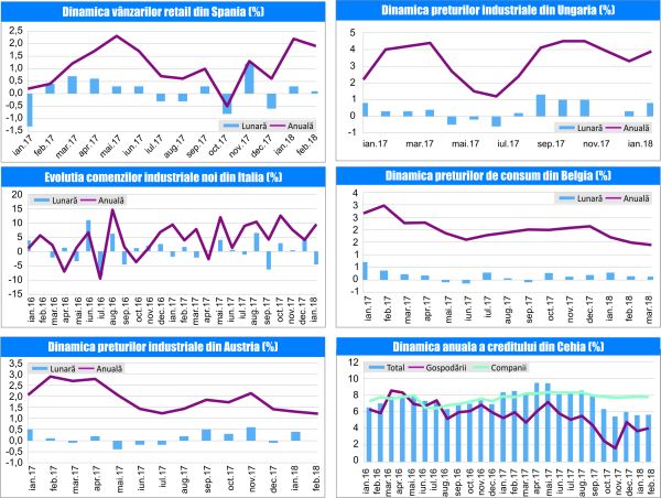 MACRO NEWSLETTER 2 Aprilie 2018 