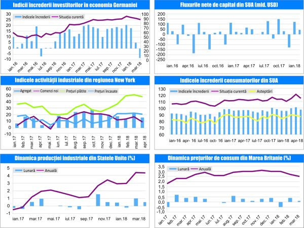  MACRO NEWSLETTER 23 Aprilie 2018