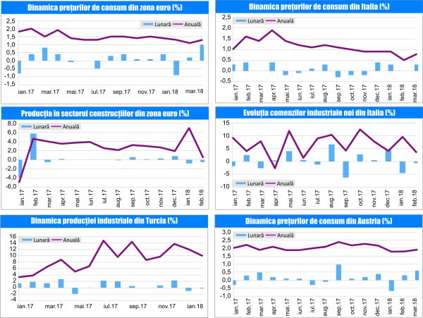 MACRO NEWSLETTER 24 Aprilie 2018