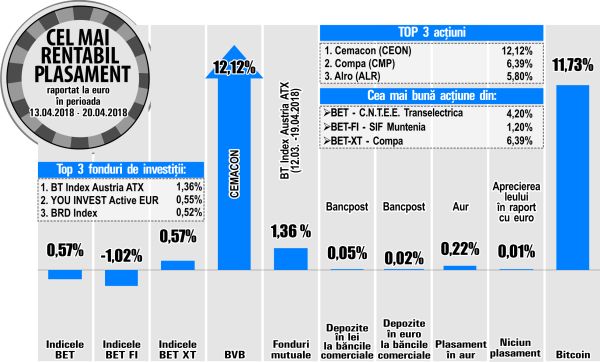 Cotaţia Alro - la un nou maxim post criză 