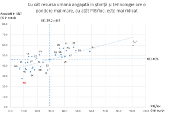 Graficul este realizat de către INACO