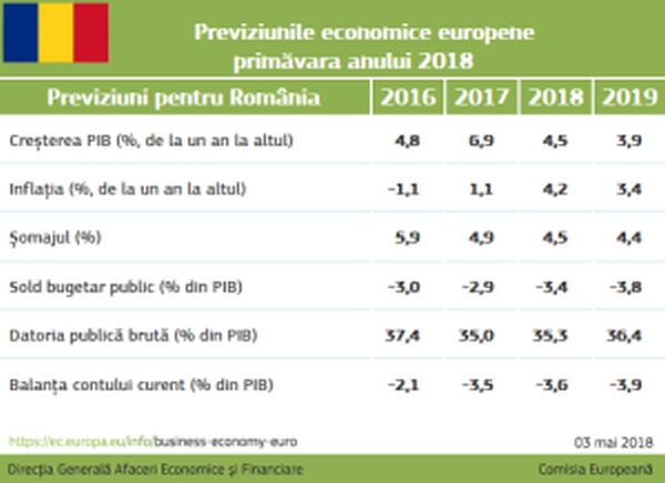 Sursa foto: Site-ul COmisiei EUropene - Reprezentanţa în România