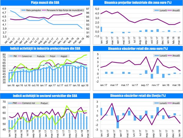 MACRO NEWSLETTER 7 mai 2018