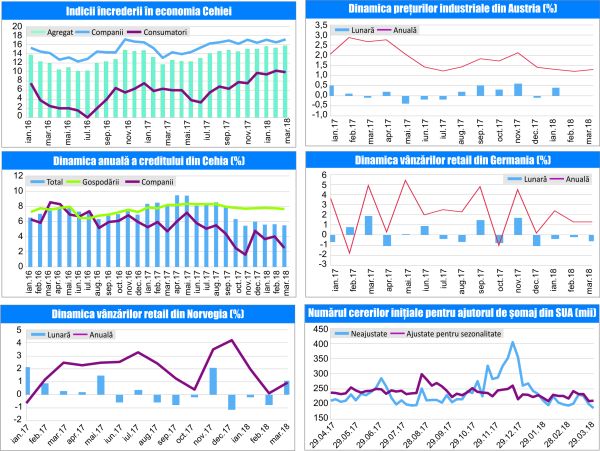 MACRO NEWSLETTER 8 Mai 2018