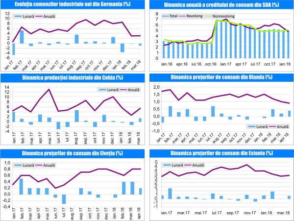 MACRO NEWSLETTER 10 Mai 2018 