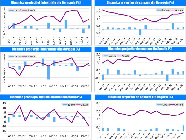 MACRO NEWSLETTER 11 Mai 2018