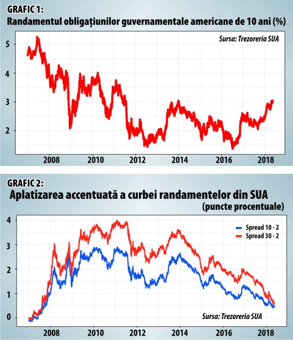 Economiile emergente sunt condamnate, din nou, la austeritate