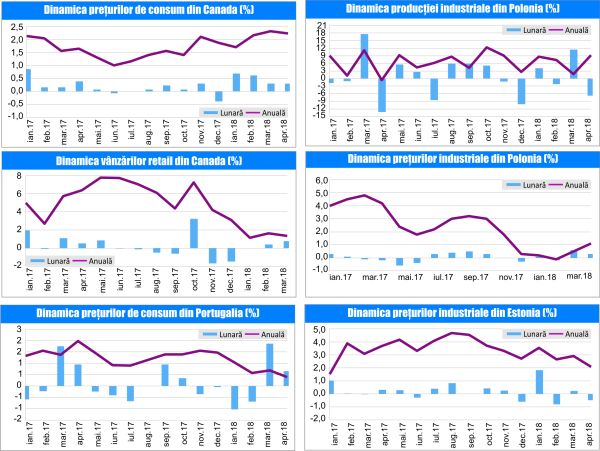  MACRO NEWSLETTER 22 Mai 2018