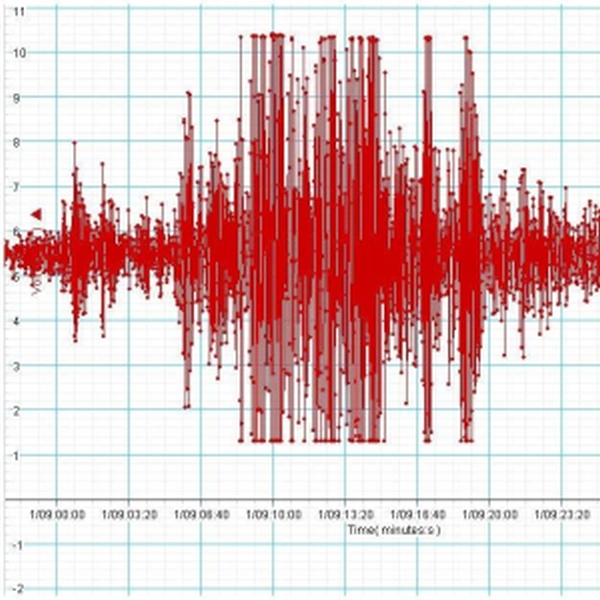 Cutremur cu magnitudinea 2.9 în judeţul Vrancea