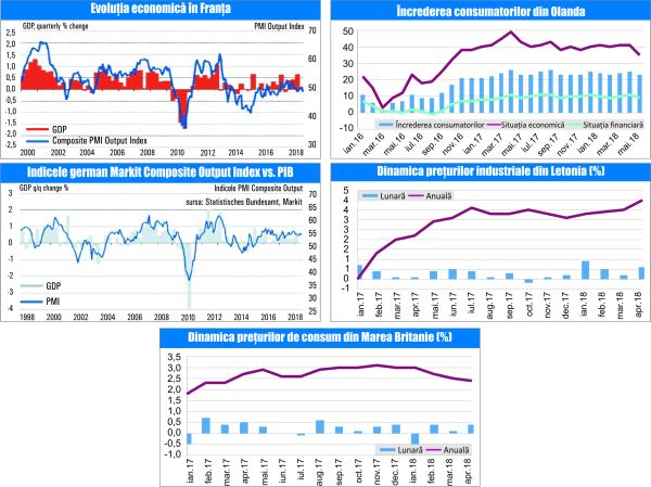 MACRO NEWSLETTER 24 Mai 2018