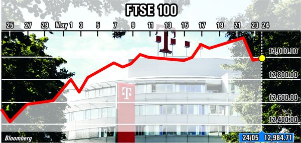 Oscilaţii pe pieţele din Europa