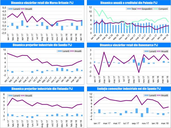 MACRO NEWSLETTER 25 Mai 2018 