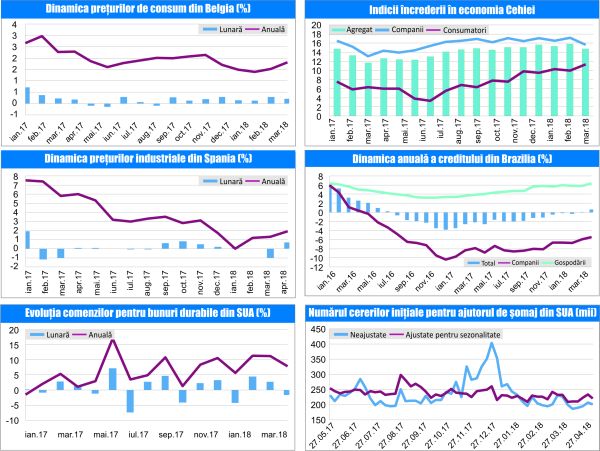 MACRO NEWSLETTER 6 Iunie 2018