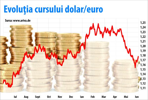 Euro urcă, aşteptând încheierea programului de relaxare cantitativă al BCE