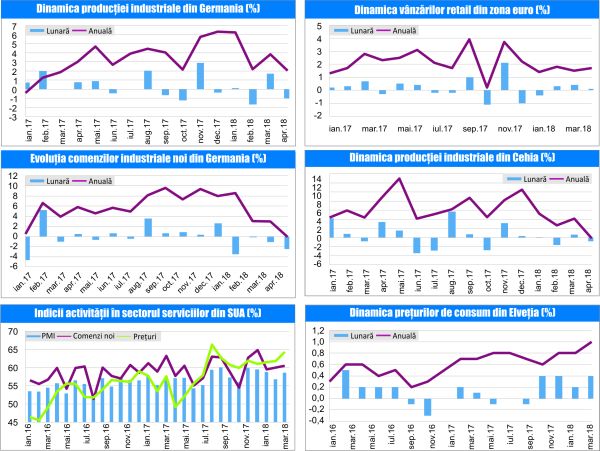 MACRO NEWSLETTER 11 Iunie 2018 