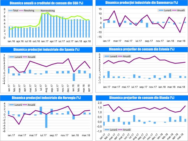 MACRO NEWSLETTER 12 Iunie 2018 