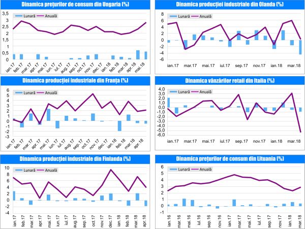 MACRO NEWSLETTER 13 Iunie 2018 