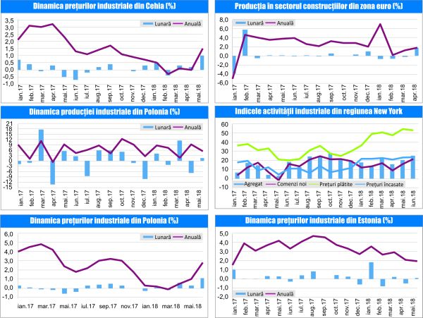 MACRO NEWSLETTER 21 Iunie 2018 