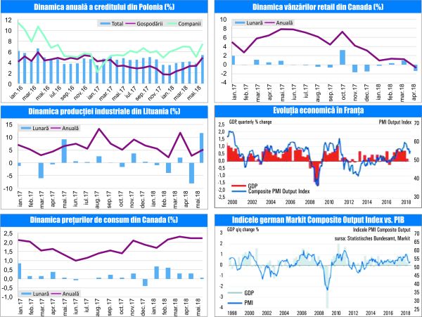 MACRO NEWSLETTER 25 Iunie 2018 