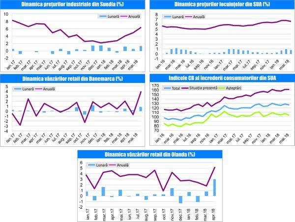 MACRO NEWSLETTER 27 Iunie 2018 