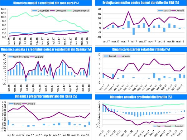 MACRO NEWSLETTER 28 iunie 2018