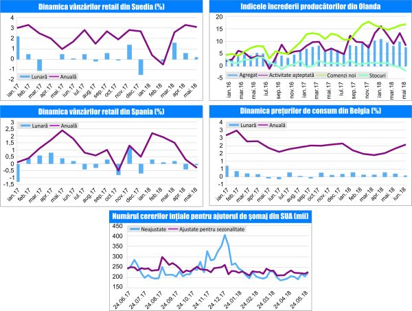 MACRO NEWSLETTER 29 Iunie 2018 