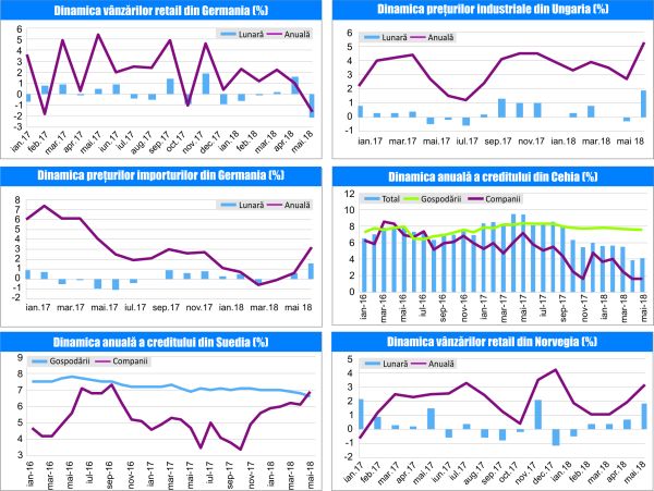 MACRO NEWSLETTER 02 Iulie 2018 