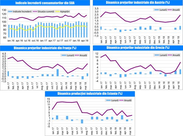 MACRO NEWSLETTER 03 Iulie 2018 