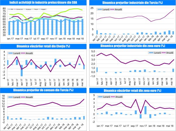 MACRO NEWSLETTER 04 Iulie 2018 