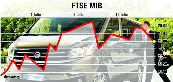 Schimbările neaşteptate din fruntea "Fiat" aduc declin pe pieţele europene