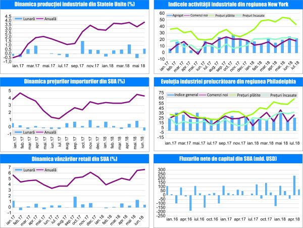 MACRO NEWSLETTER - 24 Iulie 2018 