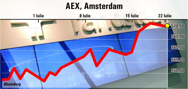 Rezultatele companiilor impulsionează bursele europene şi americane