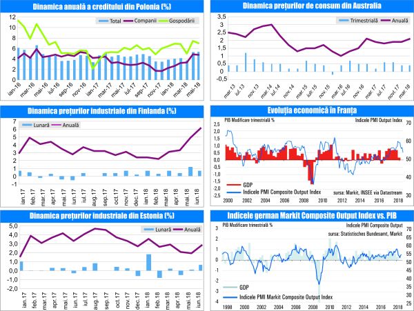 MACRO NEWSLETTER 26 Iulie 2018