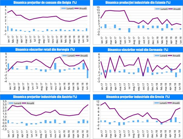 MACRO NEWSLETTER 01 August 2018 