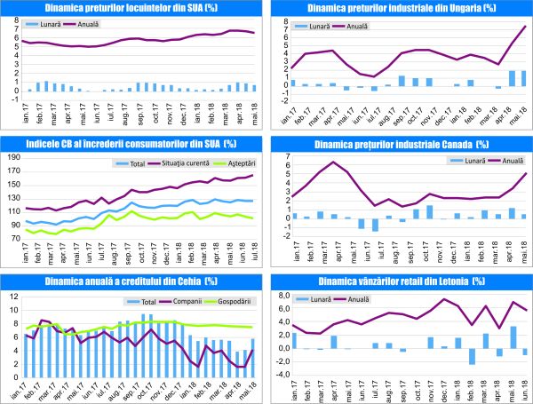 MACRO NEWSLETTER-02 August 2018