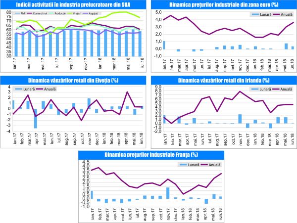 MACRO NEWSLETTER-03 August 2018