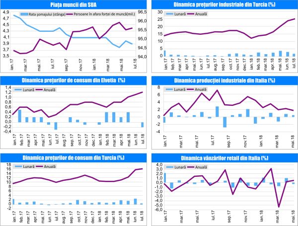 MACRO NEWSLETTER-06 August 2018