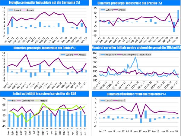 MACRO NEWSLETTER-07 August 2018 