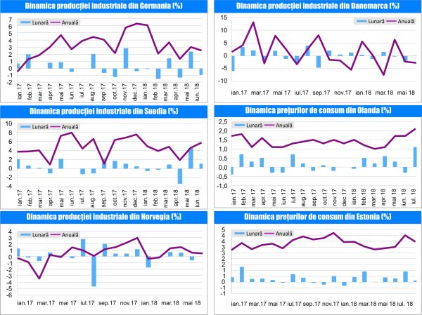 MACRO NEWSLETTER-08 August 2018 