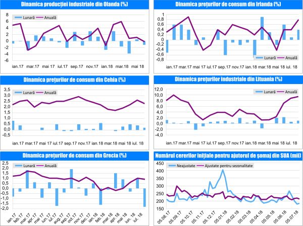 MACRO NEWSLETTER 10 August 2018