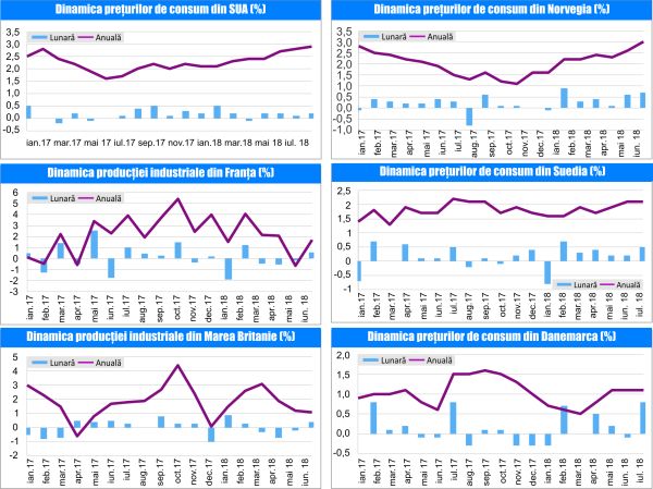 MACRO NEWSLETTER - 13 August 2018 