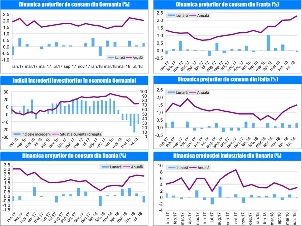 MACRO NEWSLETTER-17 August 2018 