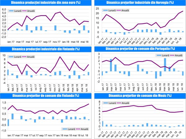 MACRO NEWSLETTER 20 August 2018 