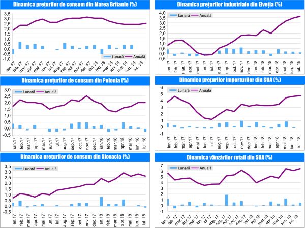 MACRO NEWSLETTER-21 August 2018 