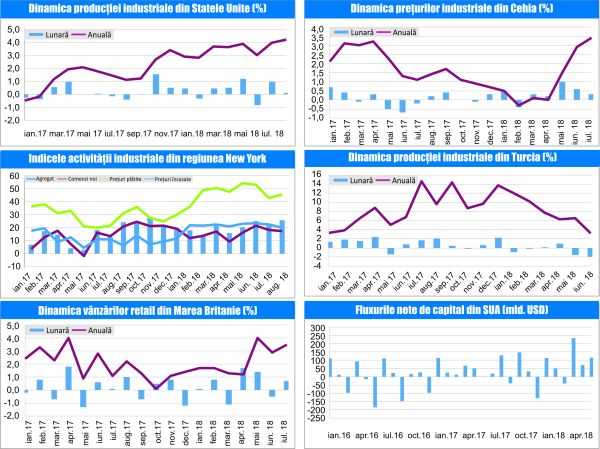 MACRO NEWSLETTER- 22 August 2018 