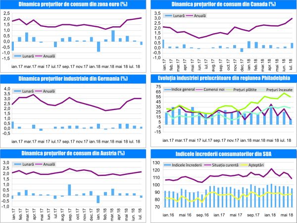 MACRO NEWSLETTER-23 August 2018