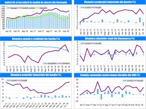 MACRO NEWSLETTER 28 August 2018 