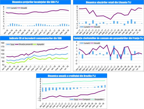 MACRO NEWSLETTER 30 August 2018 